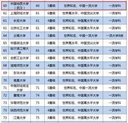 武漢和北京這兩所211校名一樣,排名卻相差40名,很多考生分不清