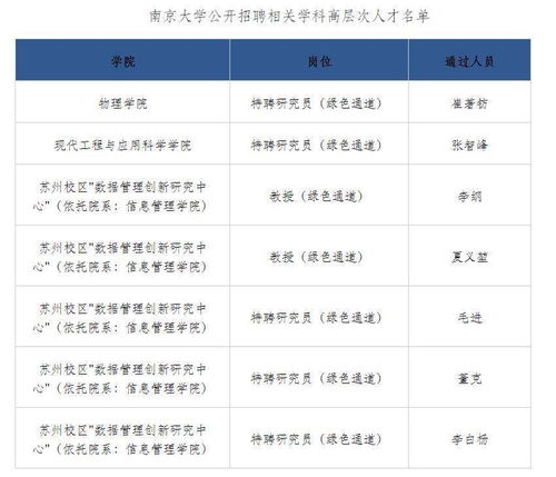 南京大學從武漢大學成建制挖人 當事學者回應
