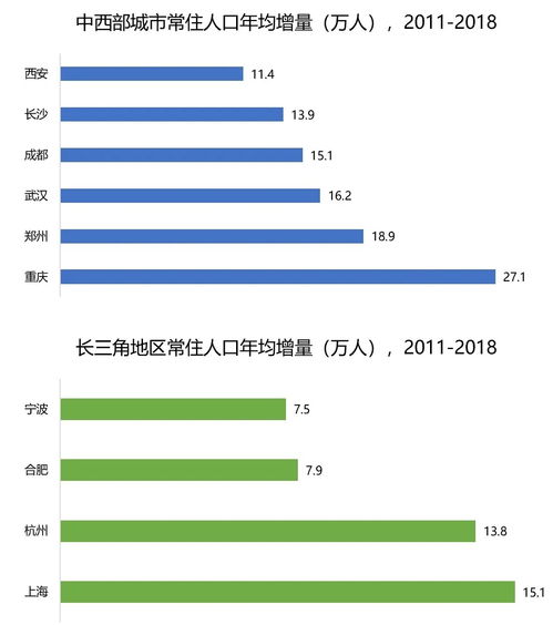從中國城市人才流動變遷史中,我們能看到什么