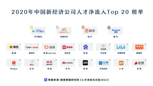 新經濟成人才洼地 脈脈發布 人才流動與遷徙2021 報告