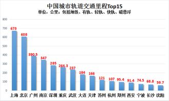 武漢 杭州 南京 蘇州上榜最值得購房的12個城市