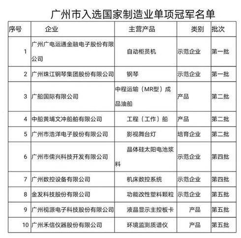 業務分類
