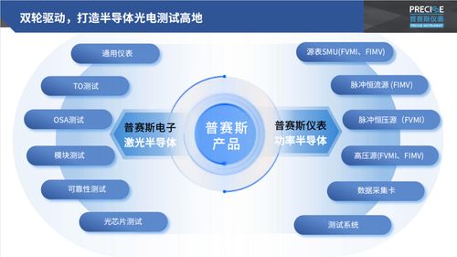 武漢普賽斯獲批激光與半導體測試儀器儀表湖北省工程研究中心