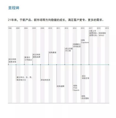 「職位推薦」國際化的人才咨詢公司,科銳國際期待你的加入!_體育_網