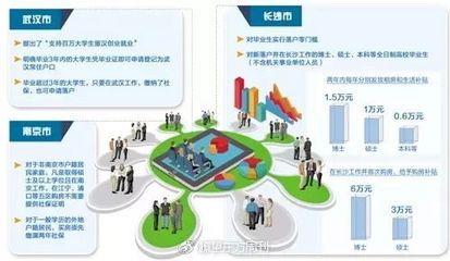 媒體關注丨瞭望東方周刊點贊武漢,東湖高新區是武漢的“人才特區”_財經_網