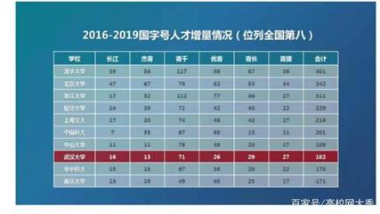 2020年杰青名單出爐,十大高校數據更平均,武大、西安交大進步快