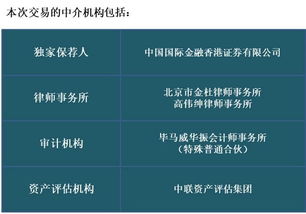 中聯(lián)資產(chǎn)評(píng)估集團(tuán)