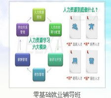思源人力資源培訓(xùn)