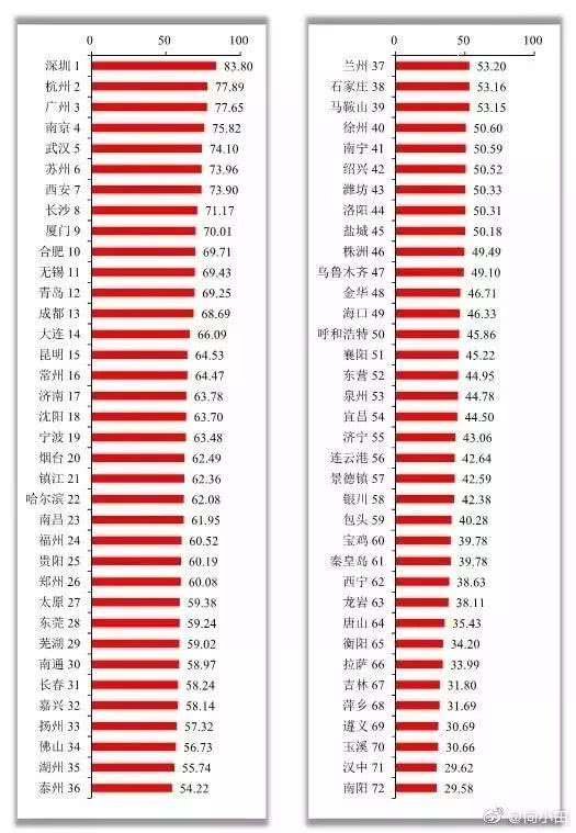 武漢創(chuàng)新能力全國第五 聚集這些優(yōu)勢資源